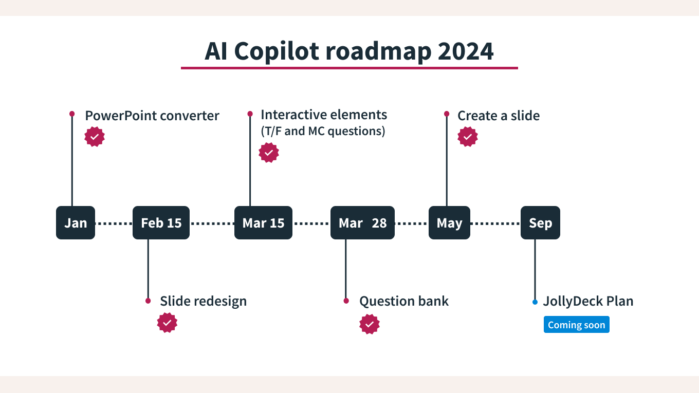 jollydeck-s-ai-copilot-roadmap-2024