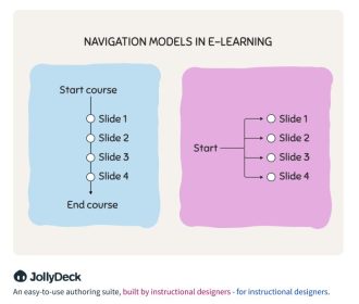 navigation model examples Images High Quality Grahic Choosing the right e-learning navigation