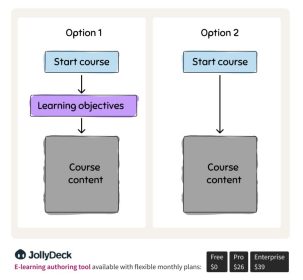 Why learning objectives matter