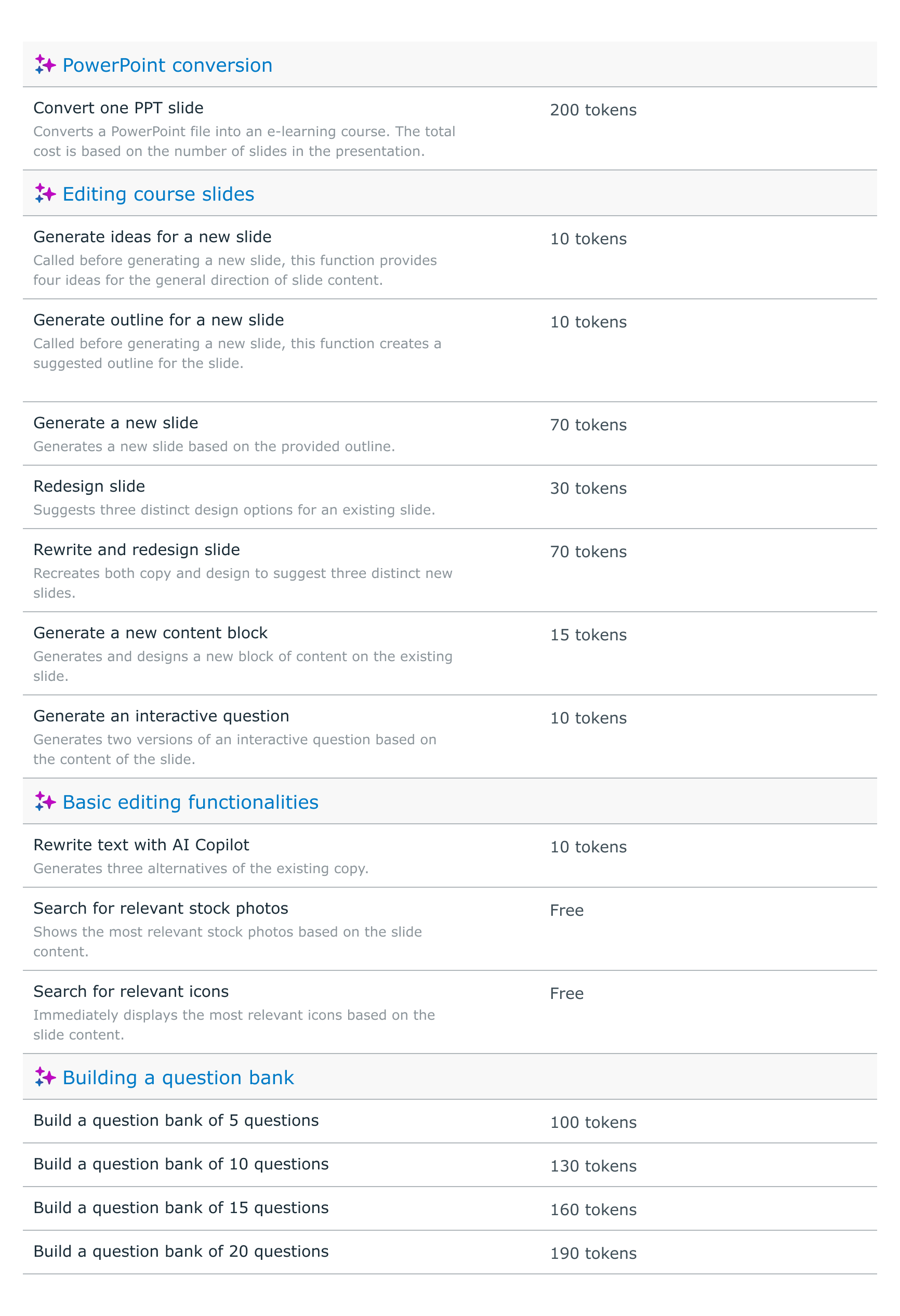 COPILOT AI COST intelligence overview