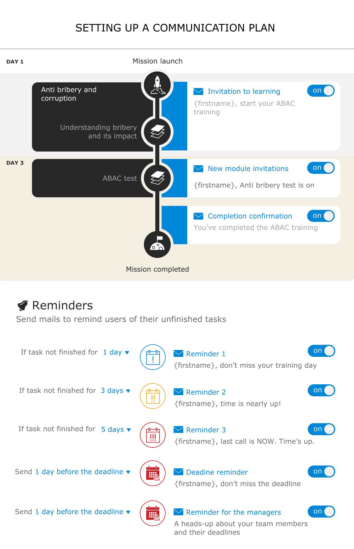 Setting up a training communication plan with automated email invitations and reminders for unresponsive users