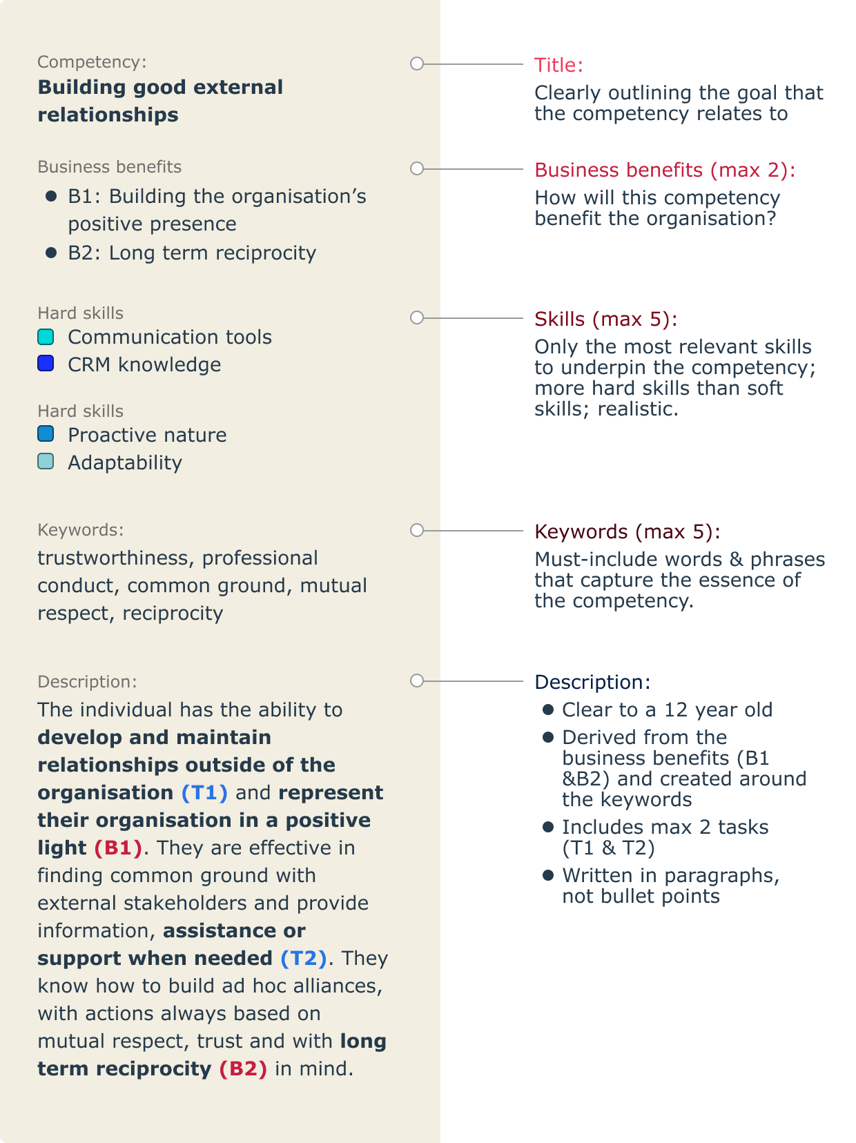 Example: how to build a competency