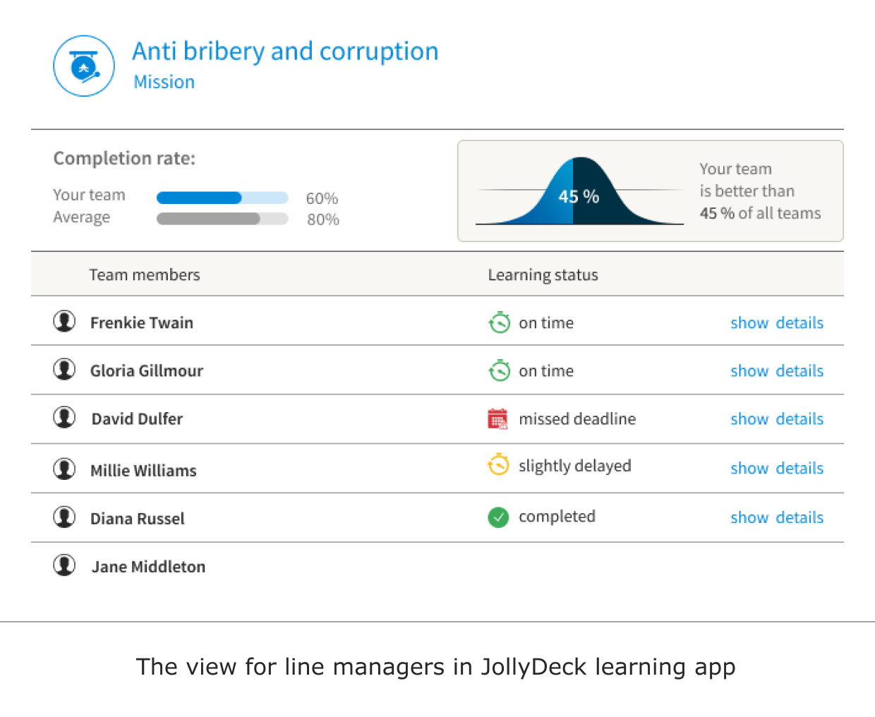 Compliance training team overview for line managers